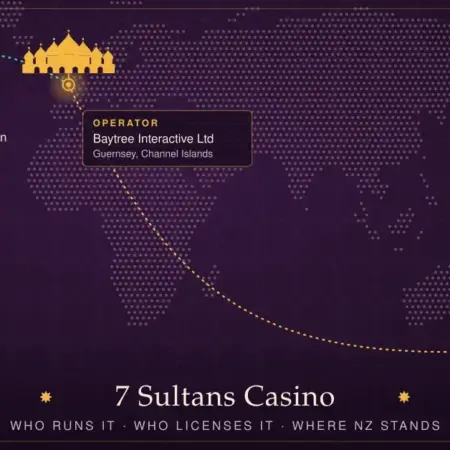 7 Sultans Casino: A Neutral Guide for New Zealand Players (2026)