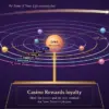 Casino Rewards Loyalty Programme Explained: How the VIP Points and Tiers Worked for NZ Players