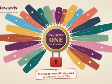 Casino Rewards Sites in New Zealand: What the Network Is and Its 2026 Status